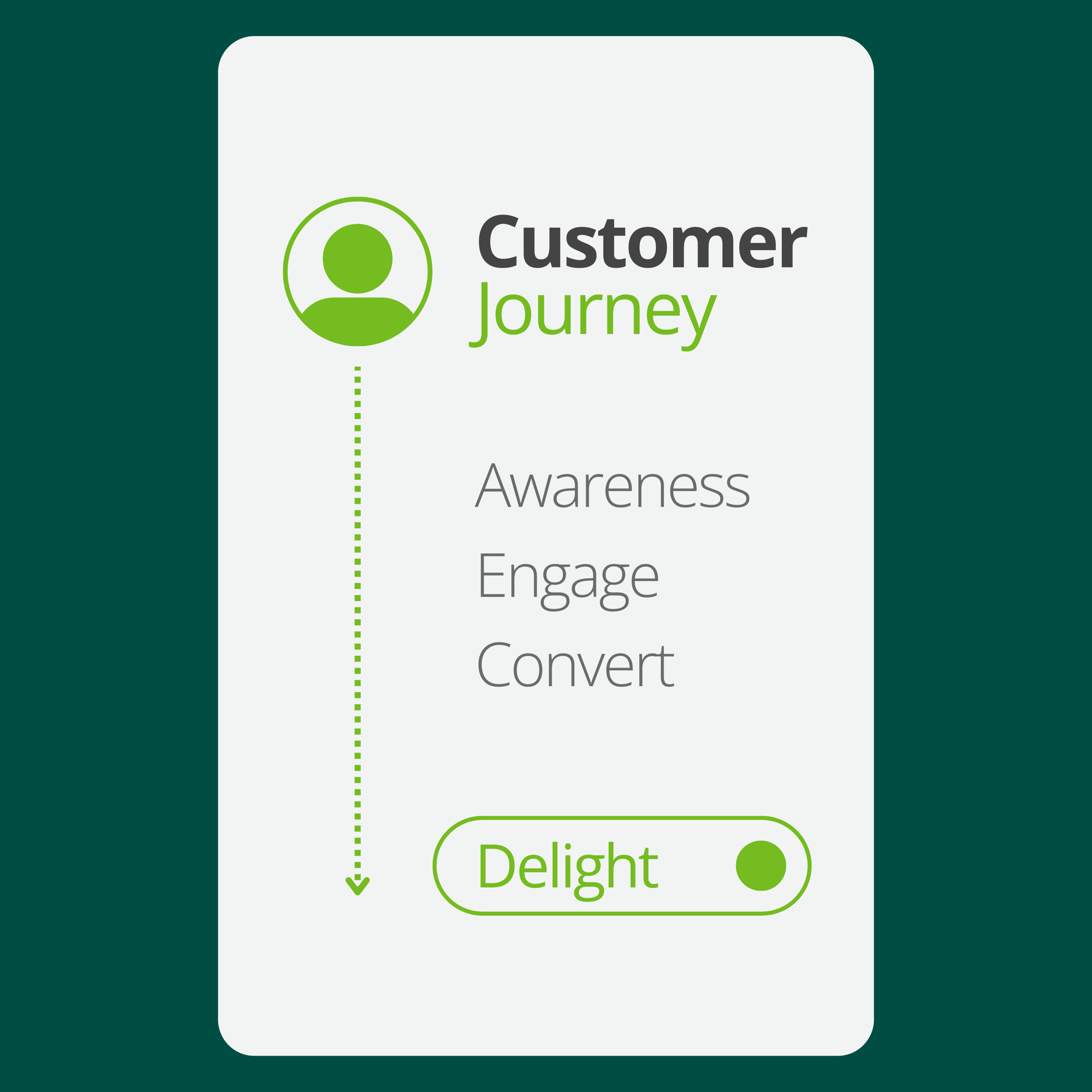 customer journey 2
